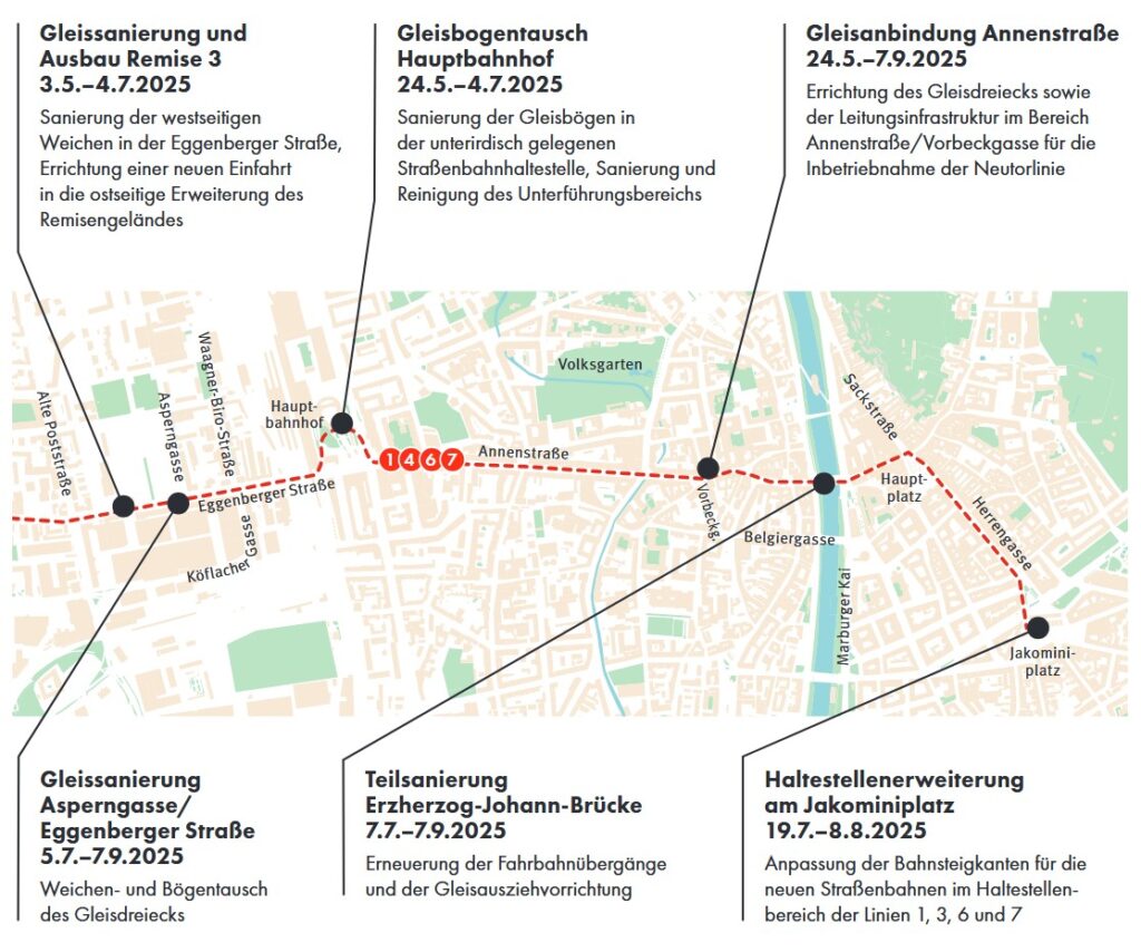 Neutorlinie Fertigstellung