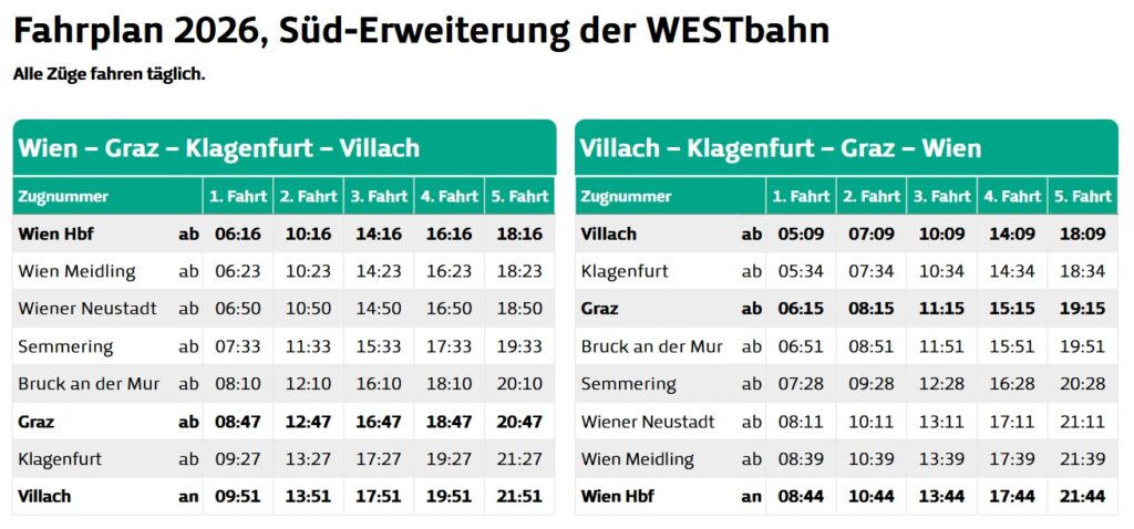 Westbahn Fahrplan Graz Villach