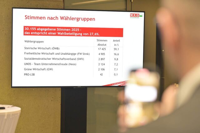 WKO Wahl Steiermark 2025